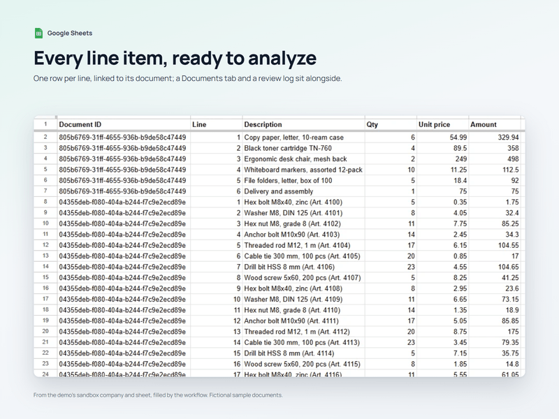 Every line item lands in Google Sheets, linked to its document.