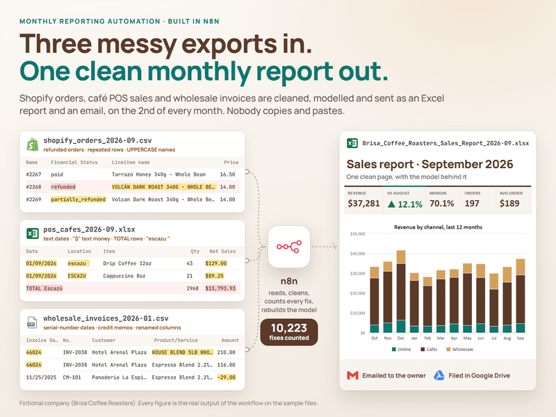 Excel and Sheets monthly reports